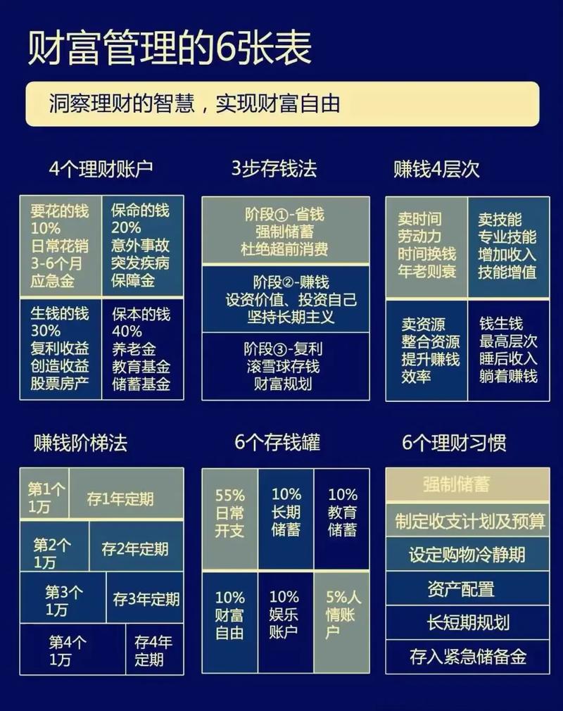 财富管理转型(财富管理转型三阶段)