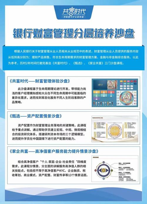 财富管理转型(财富管理转型三阶段)