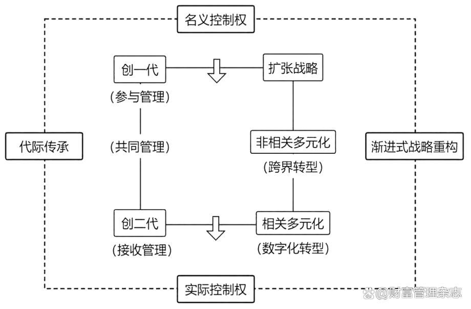 代际关系重构(代际关系变迁)