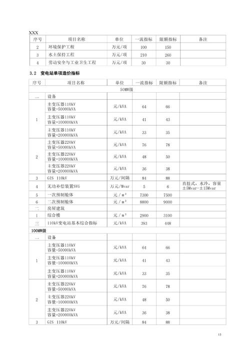 光伏技术输出(光伏发电主要技术指标)