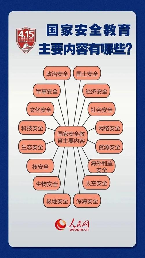 主权安全发展三位一体(主权安全是什么)
