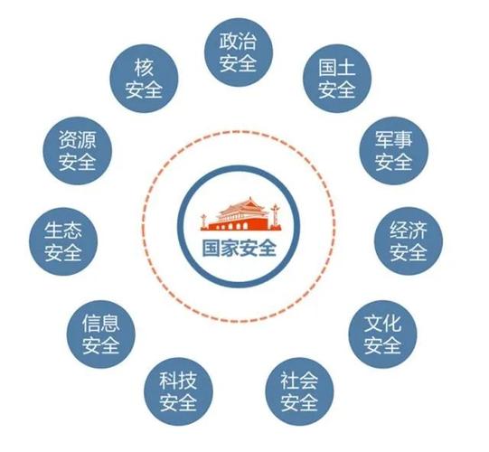 主权安全发展三位一体(主权安全是什么)