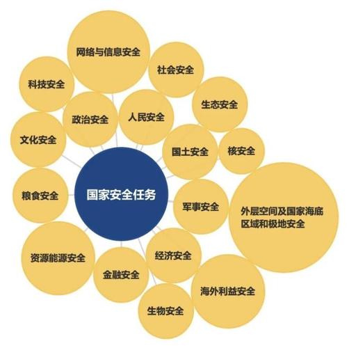 主权安全发展三位一体(主权安全是什么)