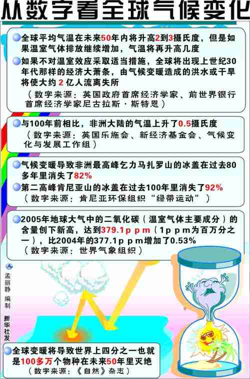 联合国气候变化(联合国气候变化框架公约核心原则)