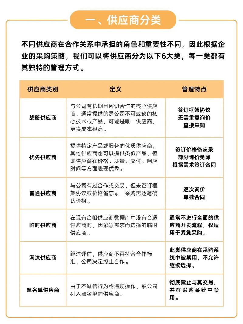 全球供应链调整(全球供应链格局重塑)