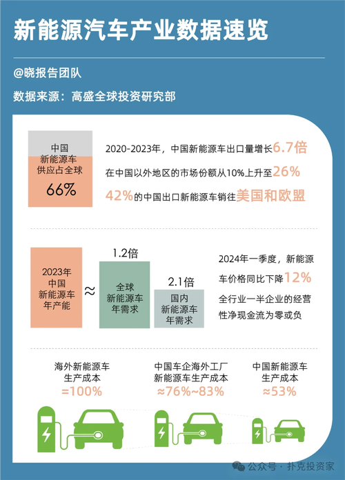 全球供应链调整(全球供应链格局重塑)