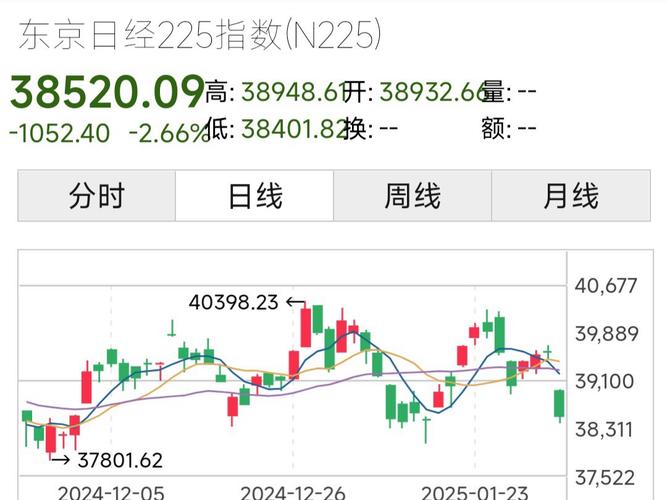 日本股市波动(日本股市波动大吗)