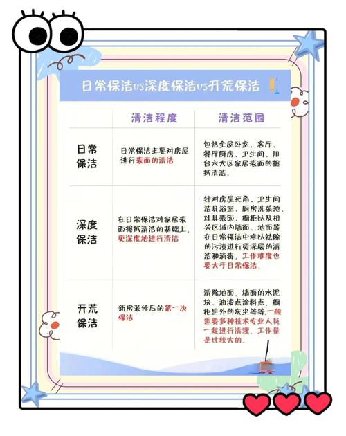 家政服务标准(家政服务标准有哪些)