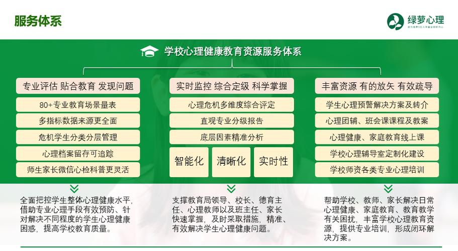 青少年心理健康(青少年心理健康服务平台)