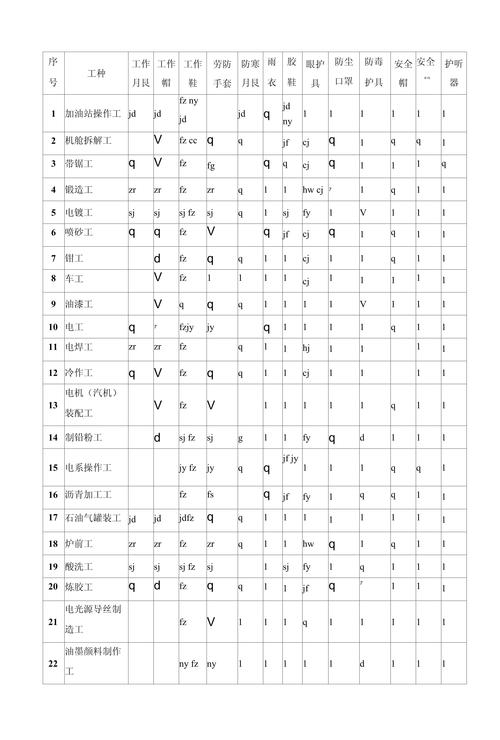 劳动防护新国标(劳动防护用品执行标准)