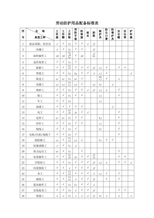 劳动防护新国标(劳动防护用品执行标准)