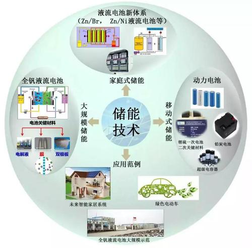 储能技术转移(储能技术前沿)
