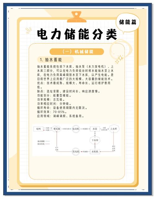 储能技术转移(储能技术前沿)