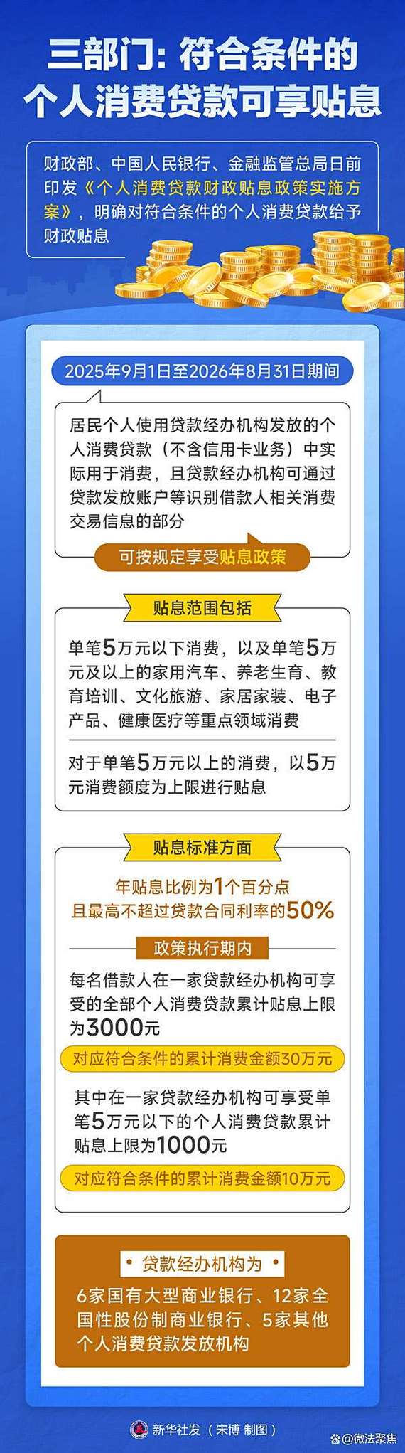 个人消费贷款贴息新政(个人消费贷款贴息新政策有哪些)