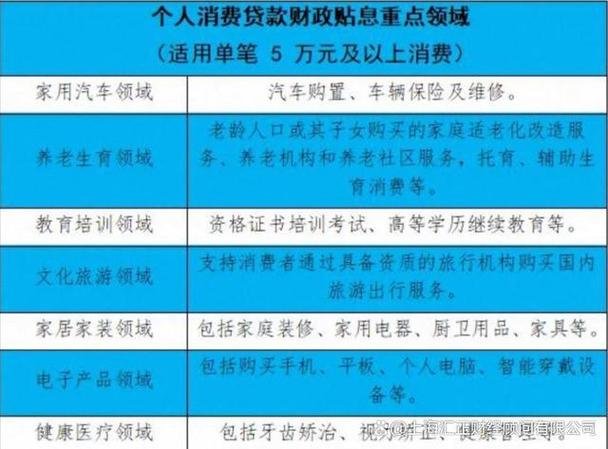 个人消费贷款贴息新政(个人消费贷款贴息新政策有哪些)