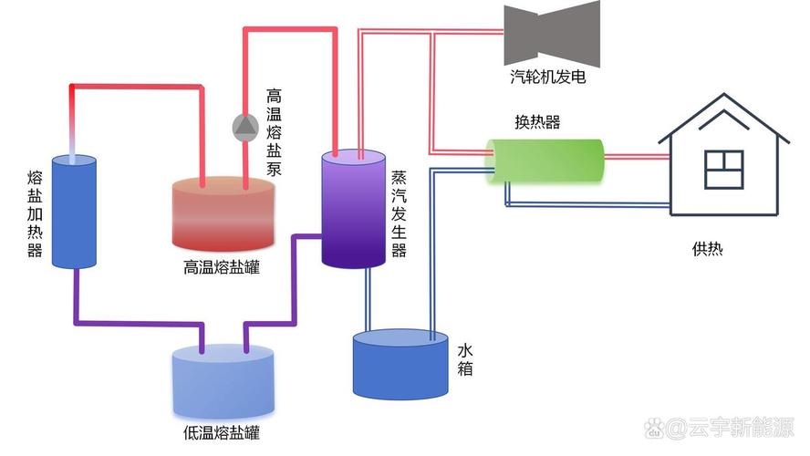 储能技术输出(何为储能技术)