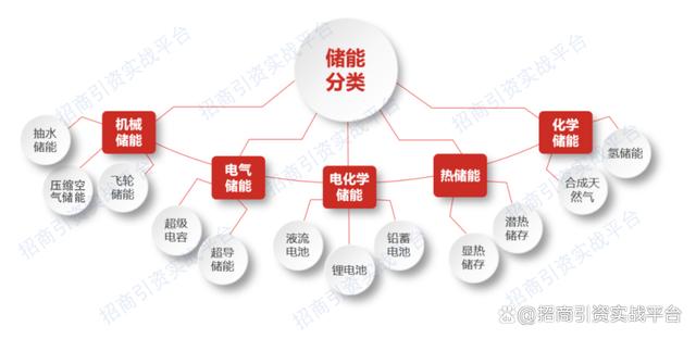 储能技术输出(何为储能技术)