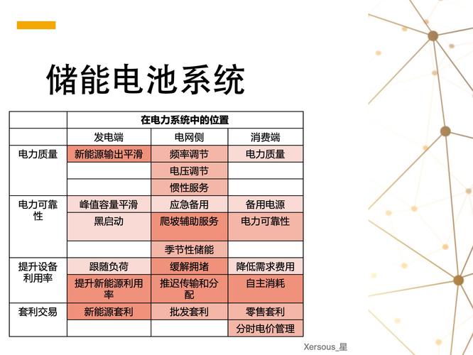 储能技术输出(何为储能技术)