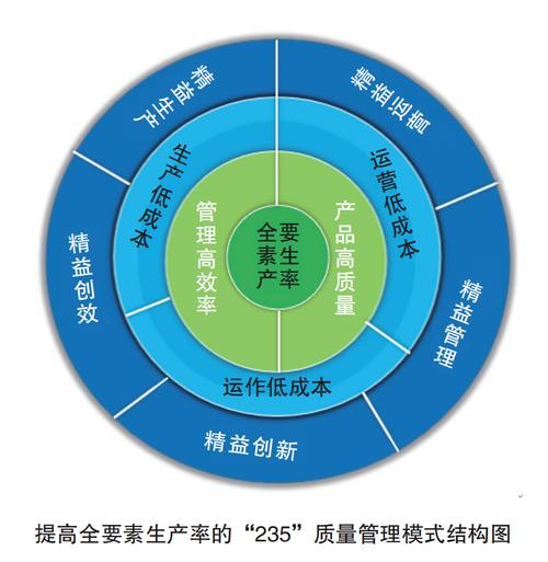 绿色全要素生产率(绿色全要素生产率英文)