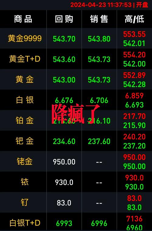 黄金价格突破3620美元(黄金今日价格美元)