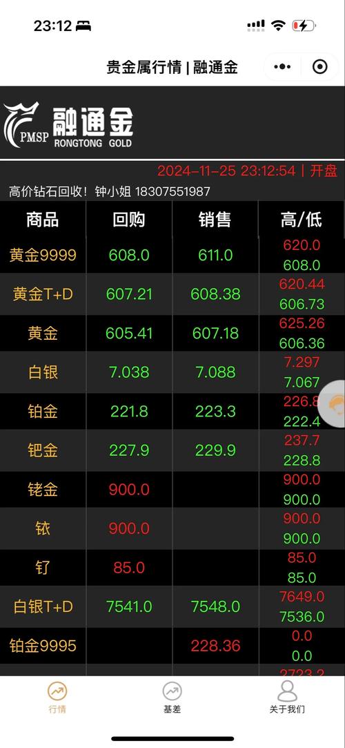 黄金价格突破3620美元(黄金今日价格美元)