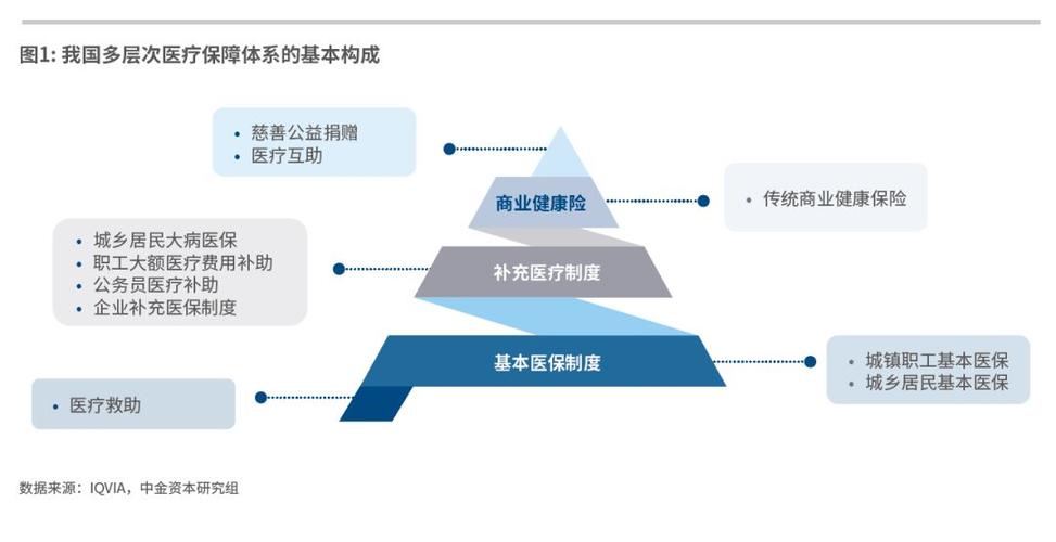 医保体系覆盖(医疗保障覆盖)