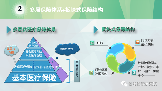 医保体系覆盖(医疗保障覆盖)