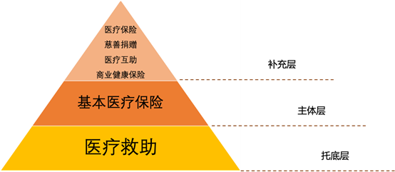 医保体系覆盖(医疗保障覆盖)