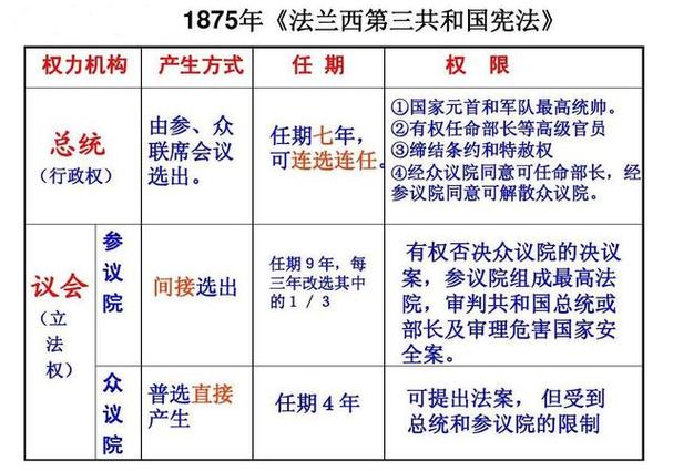 法国政府更迭(法国执政府)