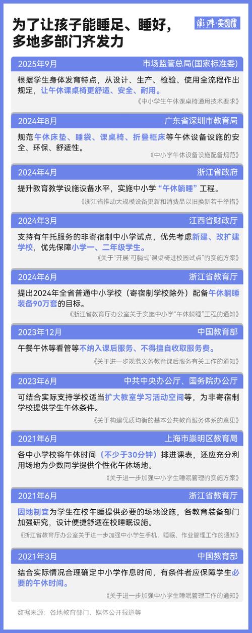 午休新国标(午休标准)