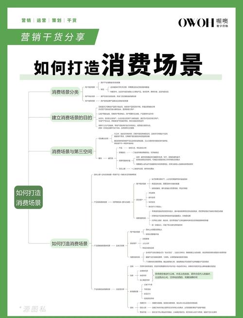 消费新场景培育(消费新场景培育消费新增长点)