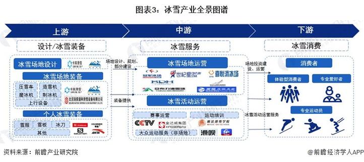 冰雪经济规划(冰雪经济产业链)
