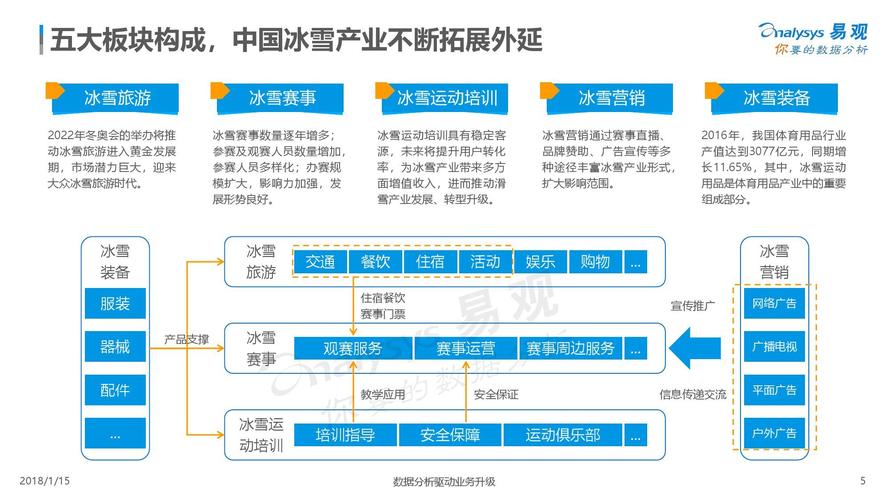 冰雪经济规划(冰雪经济产业链)