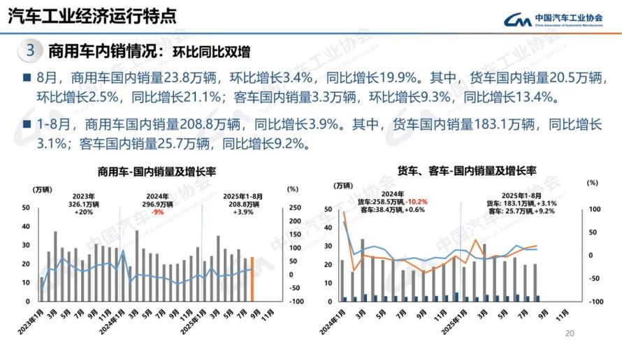 中国汽车产销双超2000万(我国汽车产销)