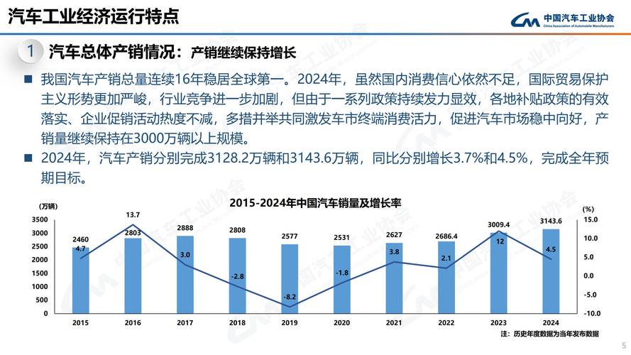 中国汽车产销双超2000万(我国汽车产销)