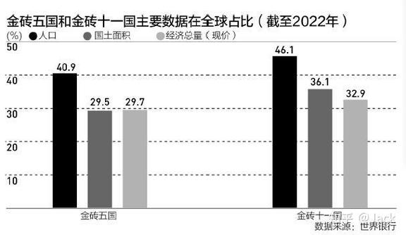 金砖国家扩容进展(金砖国家扩容进展情况)