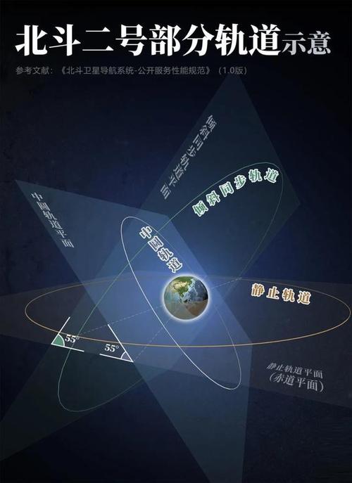 航天器轨道计算(航天器轨道计算实验报告)
