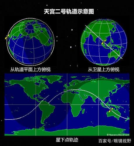 航天器轨道计算(航天器轨道计算实验报告)