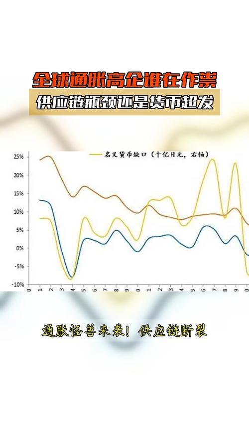 通胀高企(通胀高企指的什么?)