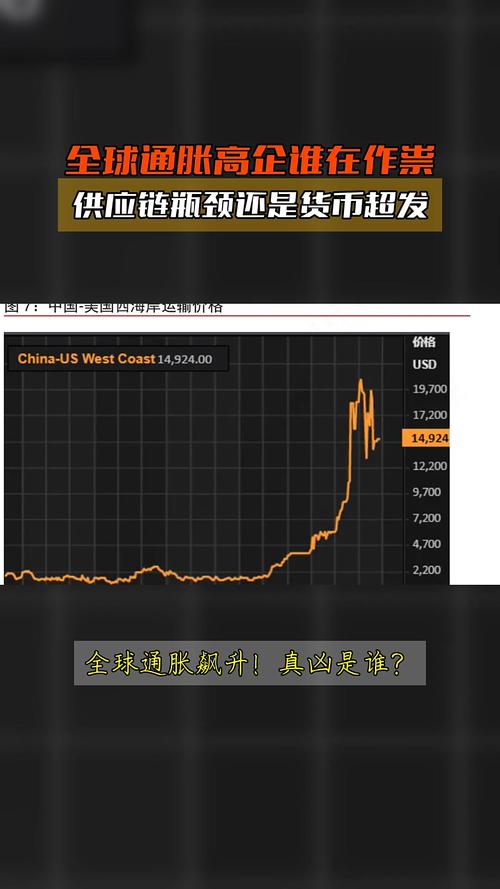 通胀高企(通胀高企指的什么?)