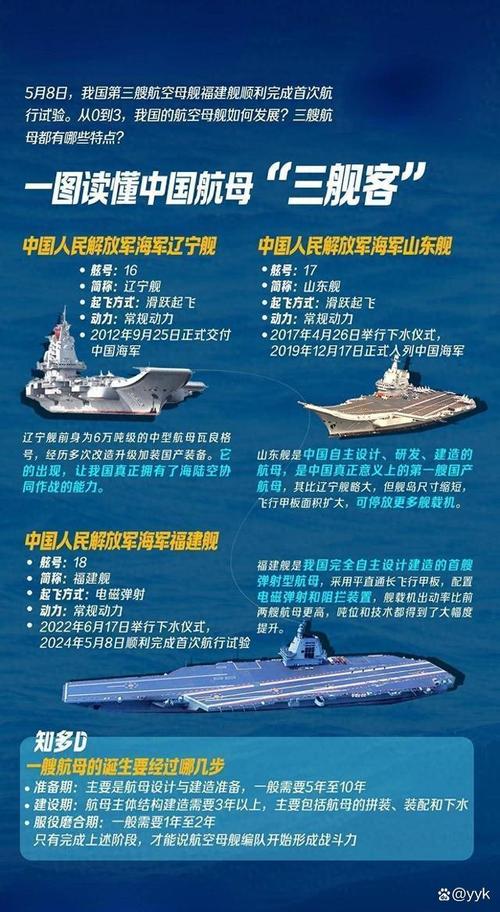 福建舰南海科研试验(福建南海舰队在哪里)