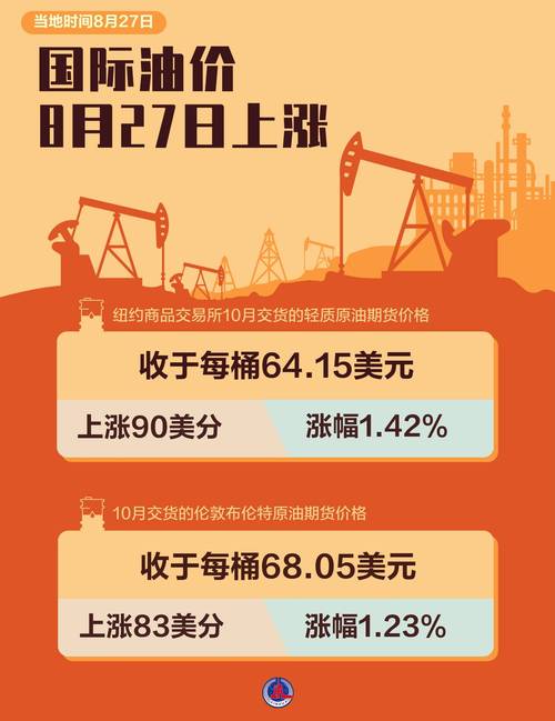 国际油价波动(国际油价波动多少调油价)