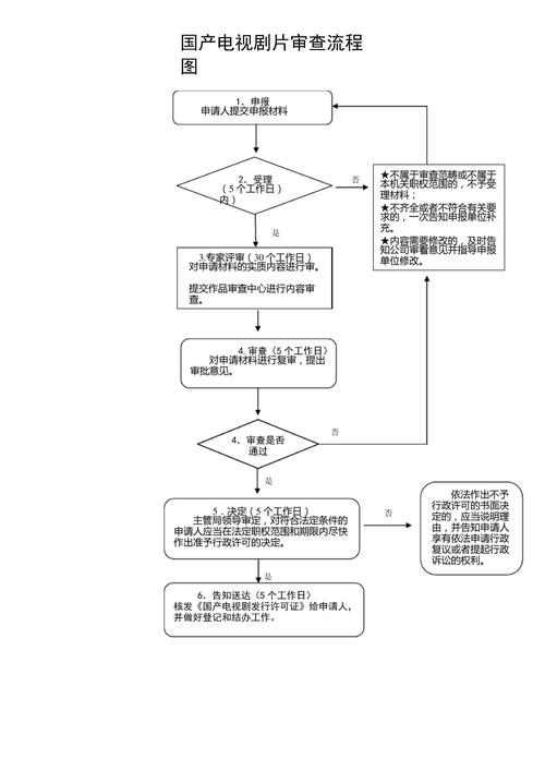 影视剧审查(影视剧审查流程)