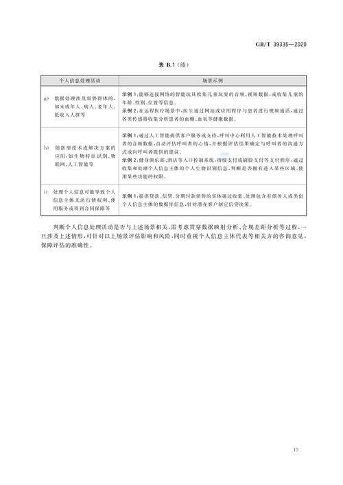 个人信息保护(个人信息保护影响评估报告保存几年)