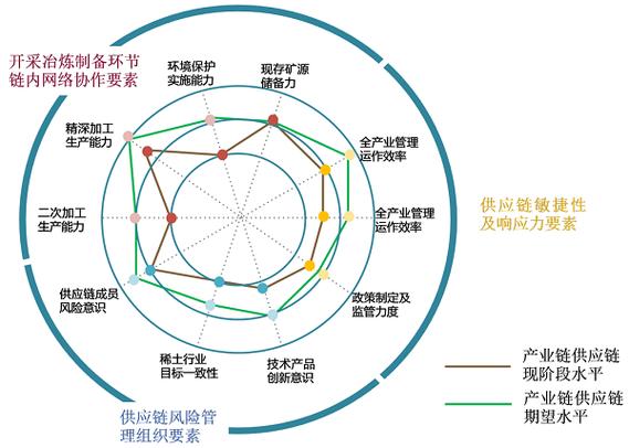 供应链韧性(供应链韧性和安全水平制度中哪个不是制度创新重点)
