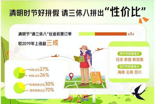 假日经济数据(假日经济什么意思)