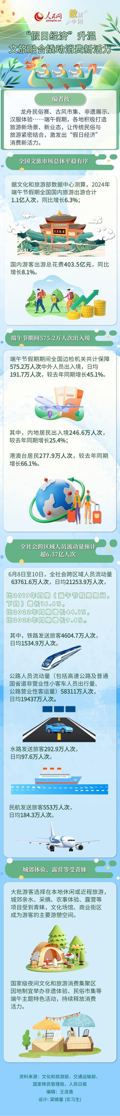 假日经济数据(假日经济什么意思)