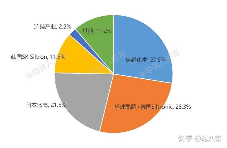 台海半导体关税(台湾半导体市场份额)