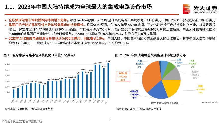 台海半导体关税(台湾半导体市场份额)