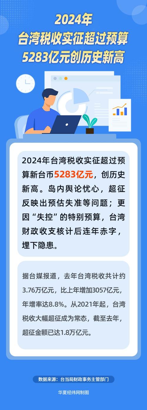 台海半导体关税(台湾半导体市场份额)